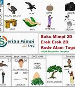 Buku Mimpi Togel 2D Abjad A-Z Togel Lengkap